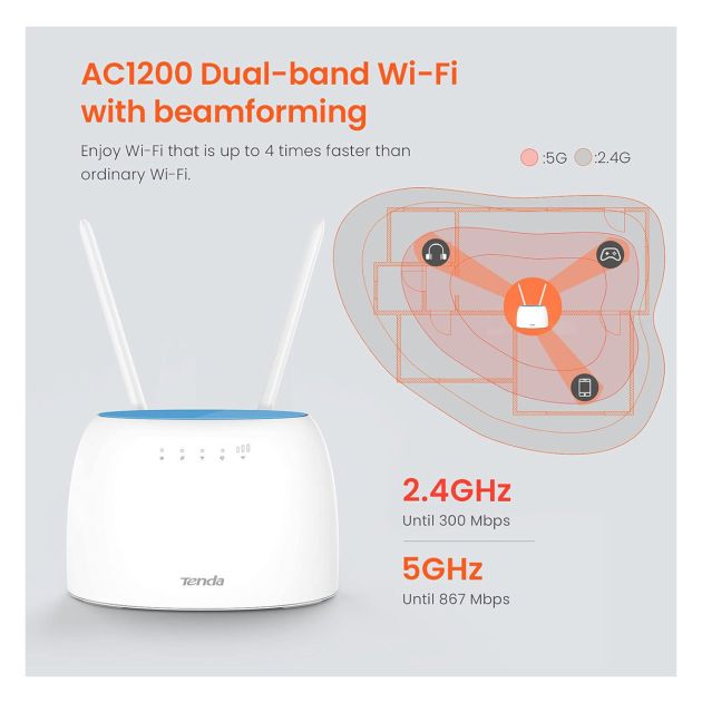 Modem/Routeur Wi-Fi - 4G LTE – Image 4
